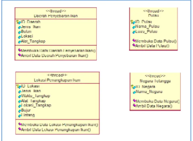 Gambar 5. Class Diagram 