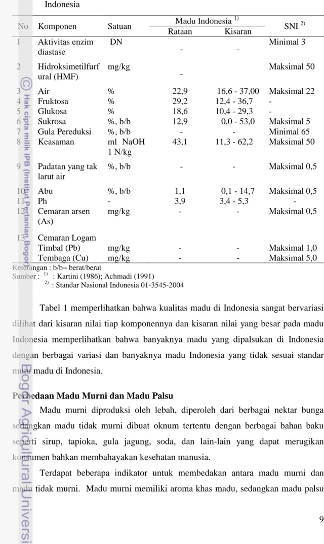 Tabel 1 memperlihatkan bahwa kualitas madu di Indonesia sangat bervariasi  dilihat dari kisaran nilai tiap komponennya dan kisaran nilai  yang besar pada madu  Indonesia  memperlihatkan  bahwa  banyaknya  madu  yang  dipalsukan  di  Indonesia  dengan  berb