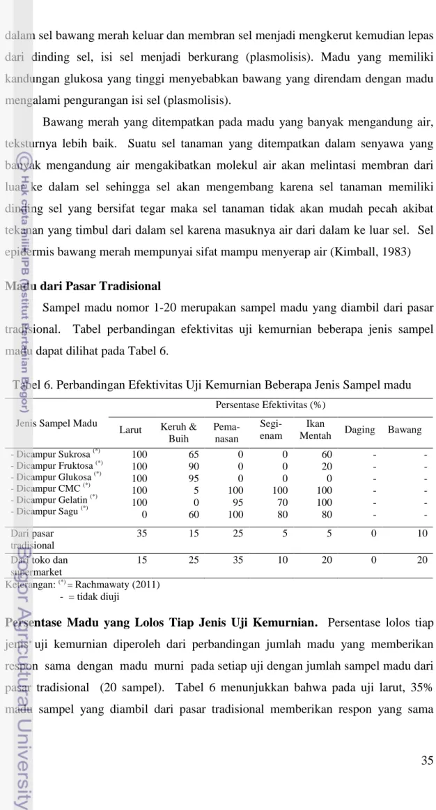 Tabel 6. Perbandingan Efektivitas Uji Kemurnian Beberapa Jenis Sampel madu 