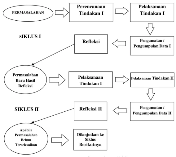 Gambar 01. Prosedur Penelitian 