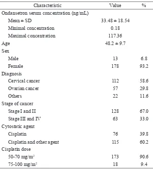 TABLE 1.  Characteristics of cancer patients treated with antiemetics  (n = 191)