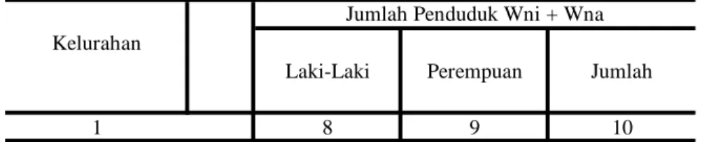 Tabel : 3.1. (Lanjutan) Kelurahan