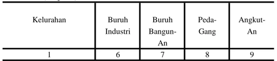 Tabel : 3.8. Tabel : 3.8. (Lanjutan)