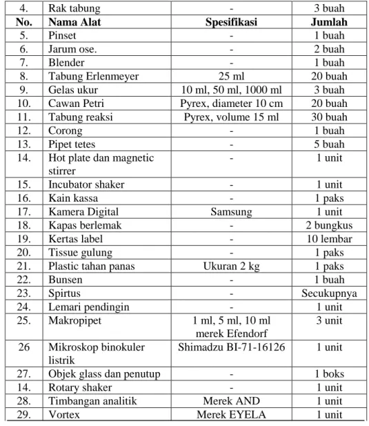 Tabel 3.2. Bahan-bahan Penelitian 