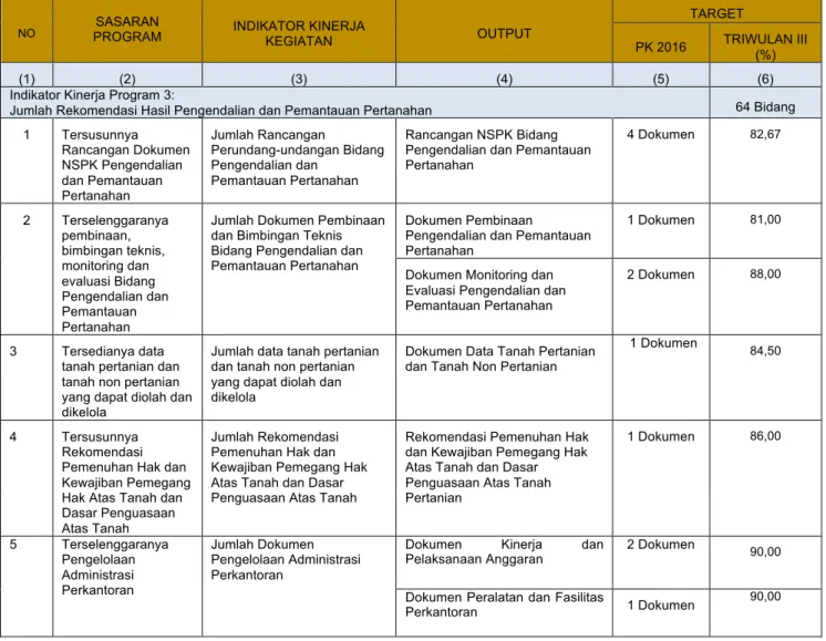Tabel 1.14 Target Capaian Indikator Kinerja Kegiatan Pengendalian dan   Pemantauan Pertanahan Triwulan 3 