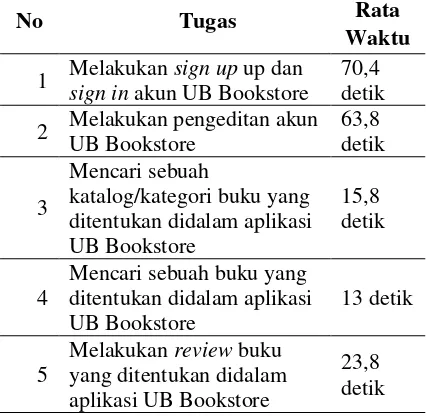 Tabel 5. Metrik Efficiency Desain Usulan   