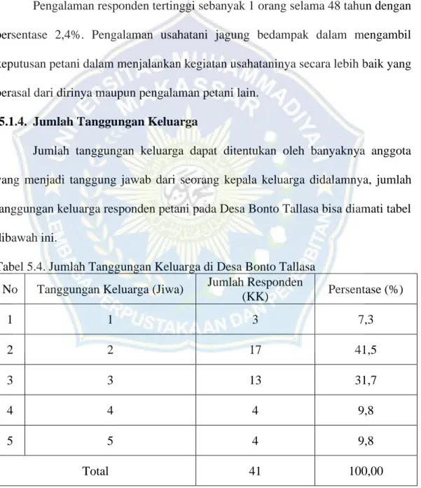 Tabel 5.4. Jumlah Tanggungan Keluarga di Desa Bonto Tallasa  No   Tanggungan Keluarga (Jiwa)  Jumlah Responden 