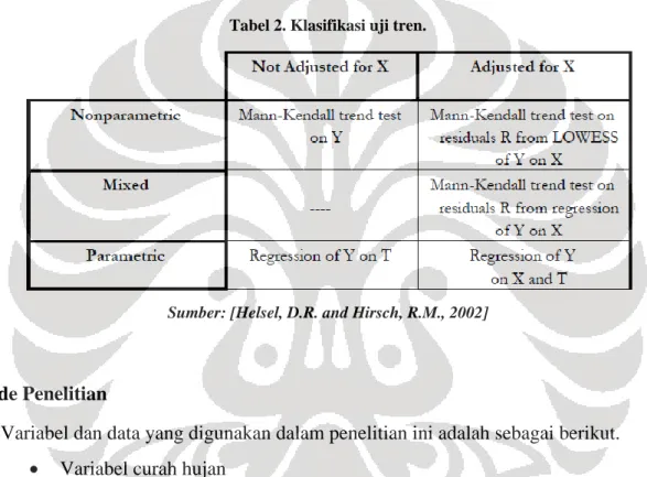 Tabel 2. Klasifikasi uji tren.
