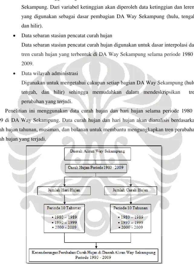 Gambar 1. Alur Pikir Penelitian. 