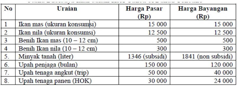 Tabel 4. Daftar Harga Pasar dan Harga Bayangan (Shadow Price) Untuk Proyek