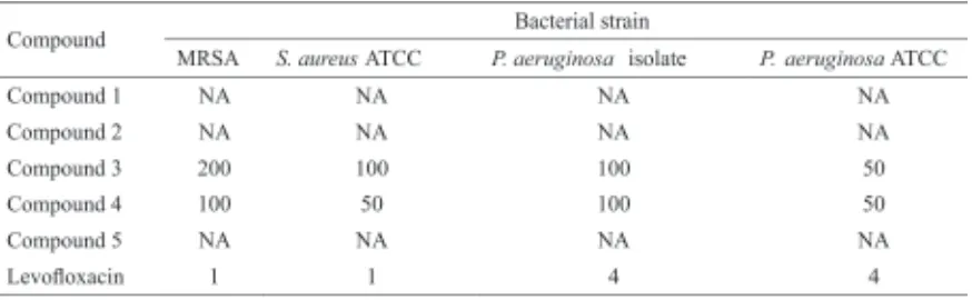 TABLE 1. The MICs values (µìg/mL) of tested compounds against the bacterial tested