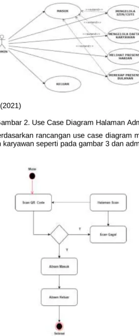 Diagram  usecase  menjabarkan  aktor  yang  terlibat  dan  hal-hal  yang  dapat  dilakukan  pada  sistem