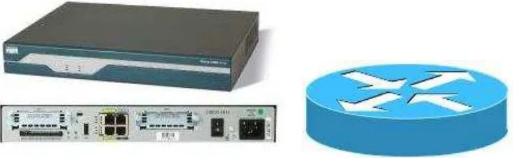 Gambar 2.1 Router Cisco 