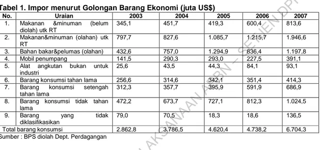 Tabel 1. Impor menurut Golongan Barang Ekonomi (juta US$) 