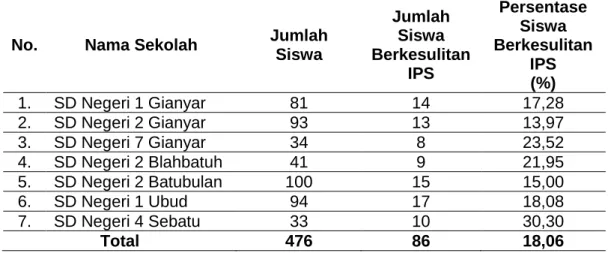Tabel 3. Hasil Tes Diagnostik 