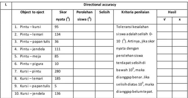 Tabel  3.4  Instrumen  Penelitian 