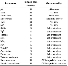 Tabel 1. Pengukuran parameter kualitas air dan sedimen
