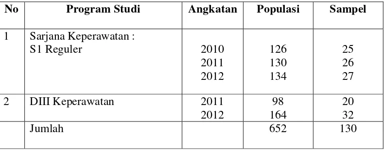 Tabel 4.2.  Populasi dan Sampel Penelitian 