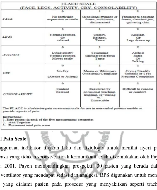 Tabel 2.2. Skala 