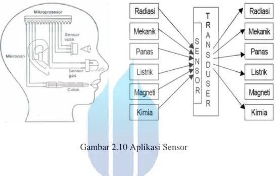 Gambar 2.10 Aplikasi Sensor 