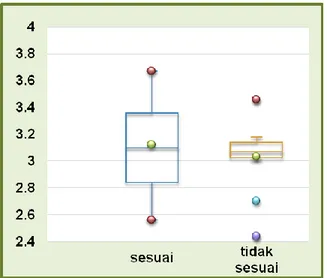 Diagram 4. Data Prodi Oseanografi  Tabel 3. Data Prodi Oseanografi 