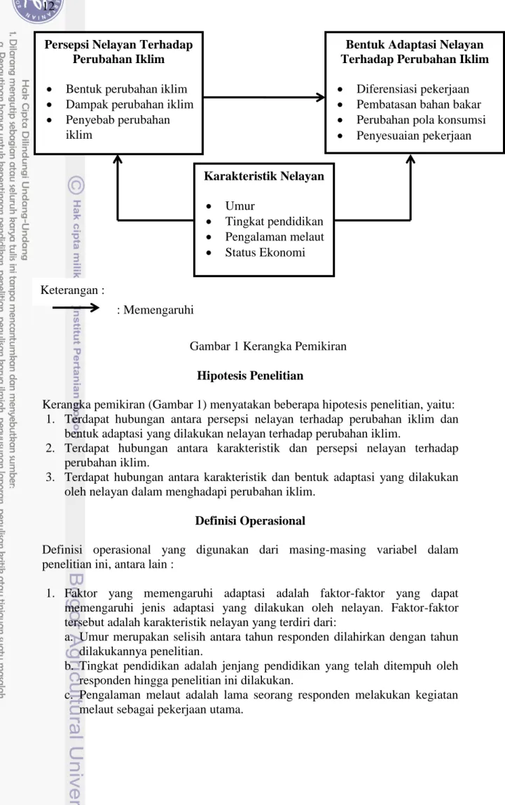 Gambar 1 Kerangka Pemikiran 