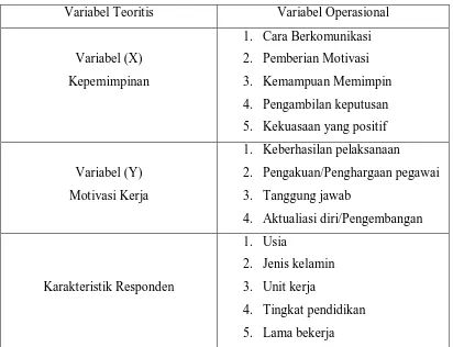 Tabel 2.2 Operasional Variabel Penelitian 