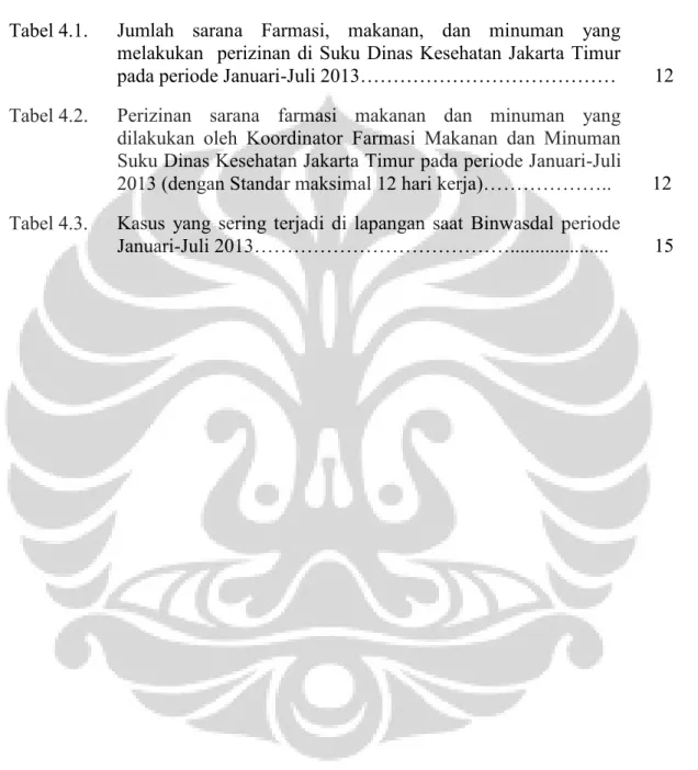 Tabel 4.1. Jumlah  sarana  Farmasi,  makanan,  dan  minuman  yang melakukan  perizinan di Suku Dinas Kesehatan Jakarta Timur pada periode Januari-Juli 2013………………………………… 12 Tabel 4.2