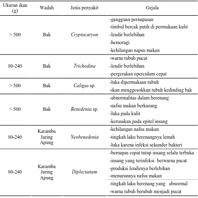 Tabel 2. Tinjauan penyakit parasit pada ikan kerapu macan Epinephelus fuscoguttatus  