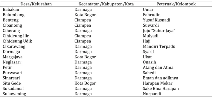 Tabel 1 Nama partisipan kegiatan dan asal desa/kelurahan 