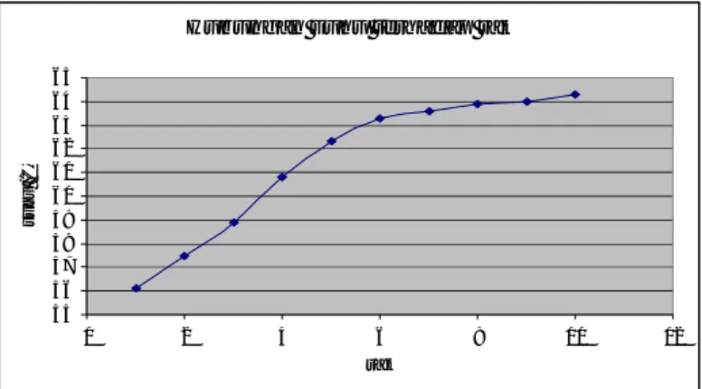 Gambar  9.  Grafik  pengaruh suhu terhadap rak
