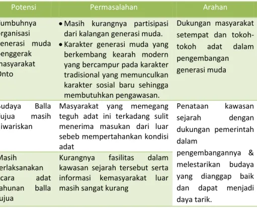 Tabel 15.  Analisis Sosial Budaya Kaw. Prioritas 