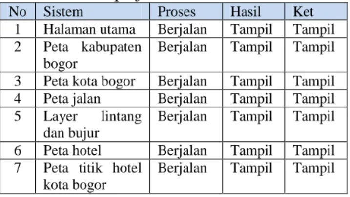 Gambar  15.  Tabel  titk  koordinat  hotel  kota  bogor 