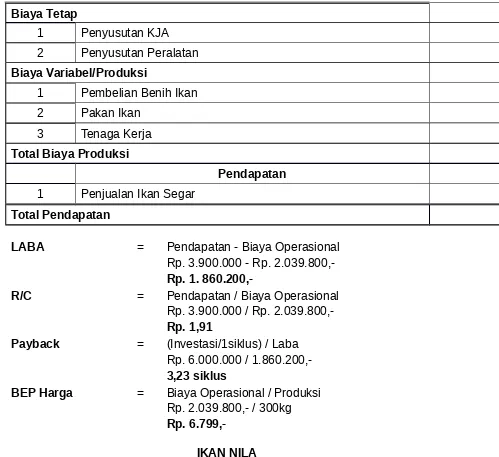 tabel di bawah ini : 