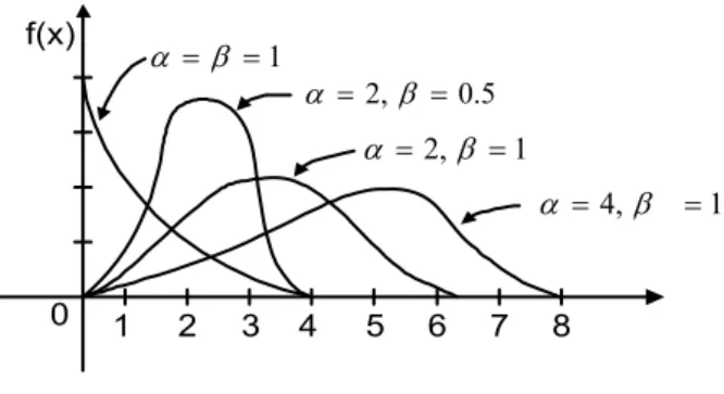 Grafik Fungsi Kepekatan Gamma