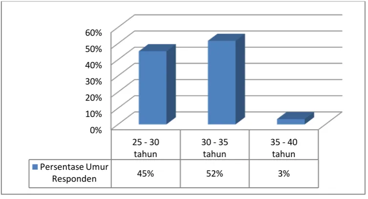Gambar 7. 60%