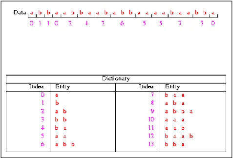 Gambar 2.3 Algoritma Lempel – Ziv  
