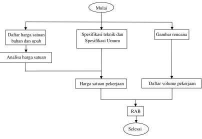 Gambar rencana