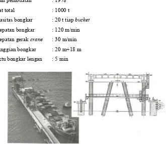 Gambar 2.8 Traveling clamshell unloader di Ashkelon, Israel 