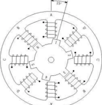 Gambar 2.11 Penampang melintang dari motor stepper tipe variable reluctance  2.  Permanent Magnet ( PM ) 