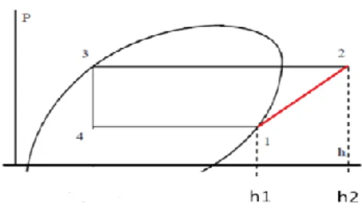 Gambar 1.Siklus pada Mollier diagram  Perhitungan COP 