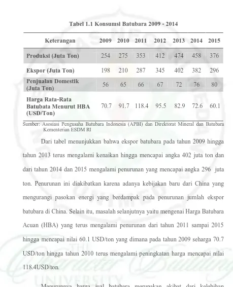 Tabel 1.1 Konsumsi Batubara 2009 - 2014 