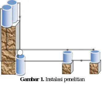 Gambar 3. Kontrol volume pada dividing 