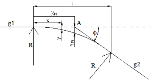 Gambar 2.4. Lengkung vertikal (Penjelasan PD 10, 2:28) 