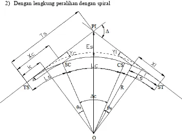 Gambar 2.3. Lengkung horisontal dengan lengkung peralihan dengan spiral 