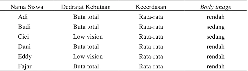 TABEL 3.6 