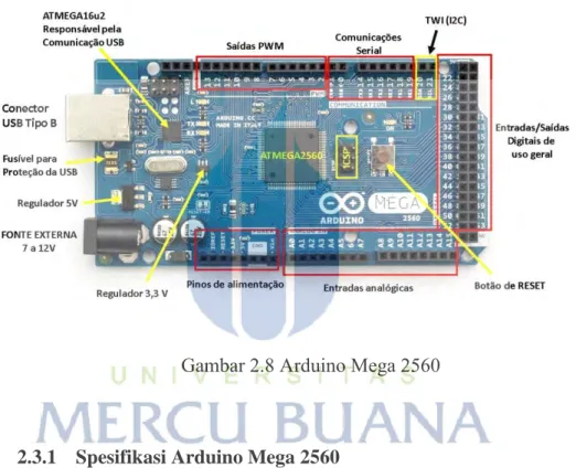Gambar 2.8 Arduino Mega 2560 