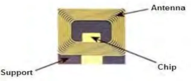 Gambar 2.4  RFID Tag 