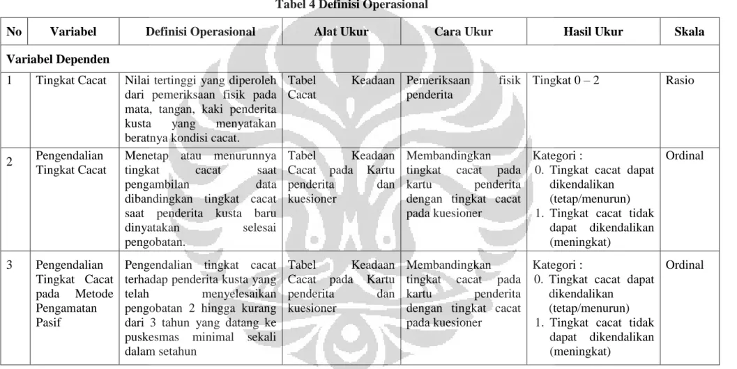 Tabel 4 Definisi Operasional 