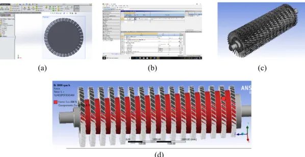 Gambar 3.2 (a) Proses Design Kompresor dengan Solidwork, (b) Engineering Data,  (b)  Hasil Meshing Kompresor, (d) Pembebanan pada Kompresor